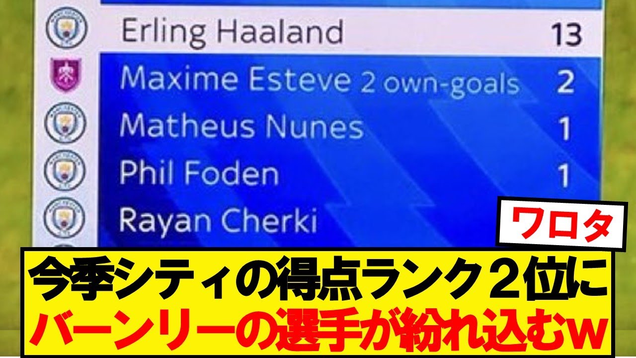 マンチェスター・シティの意外な得点トップランキング⚽