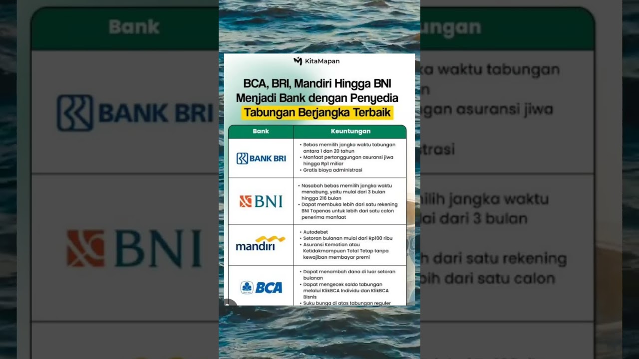 4 Bank Terbaik Indonesia untuk Tabungan Berjangka 💰