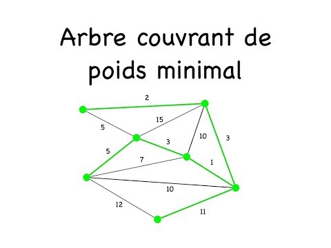 Arbre couvrant de poids minimal : algo. de Prim