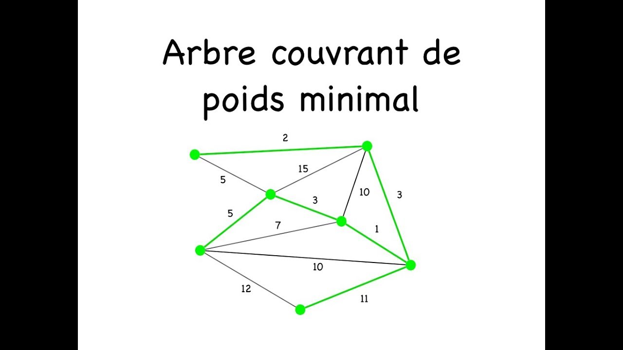 Algorithme de Prim pour la construction d'un arbre couvrant de poids minimal