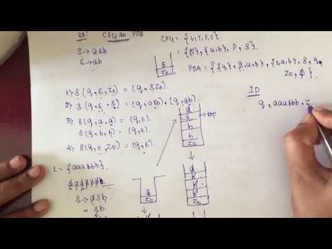 #15 Context Free Grammar to Push Down Automata Conversion (CFG to PDA)