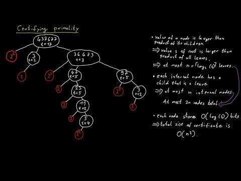 Certifying Primality