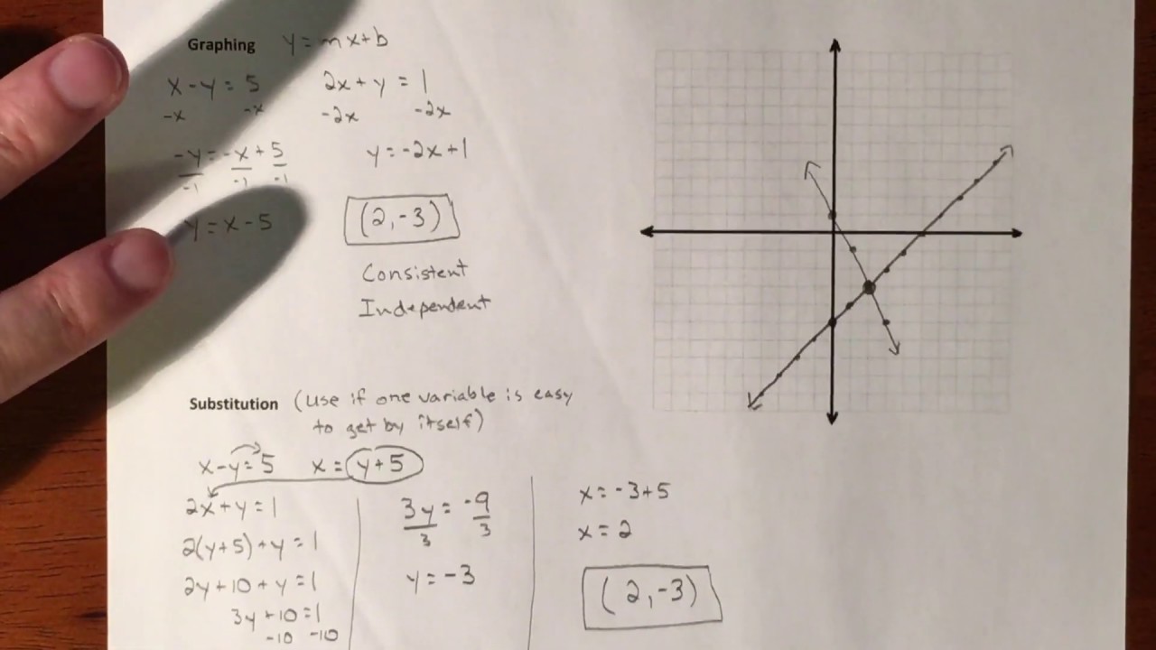 Mastering Systems of Equations: Graphing, Substitution & Elimination Methods 📊