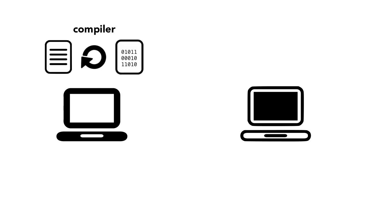 Compiler and Interpreter: Differences Between Compiled and Interpreted Programming Languages