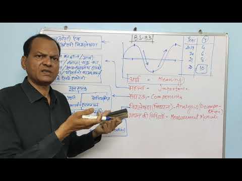 BS-33: समय श्रृंखला विश्लेषण (हिंदी में)