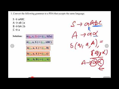 CFG to PDA Conversion Made EASY | Step-by-Step Guide to Master Automata Theory!