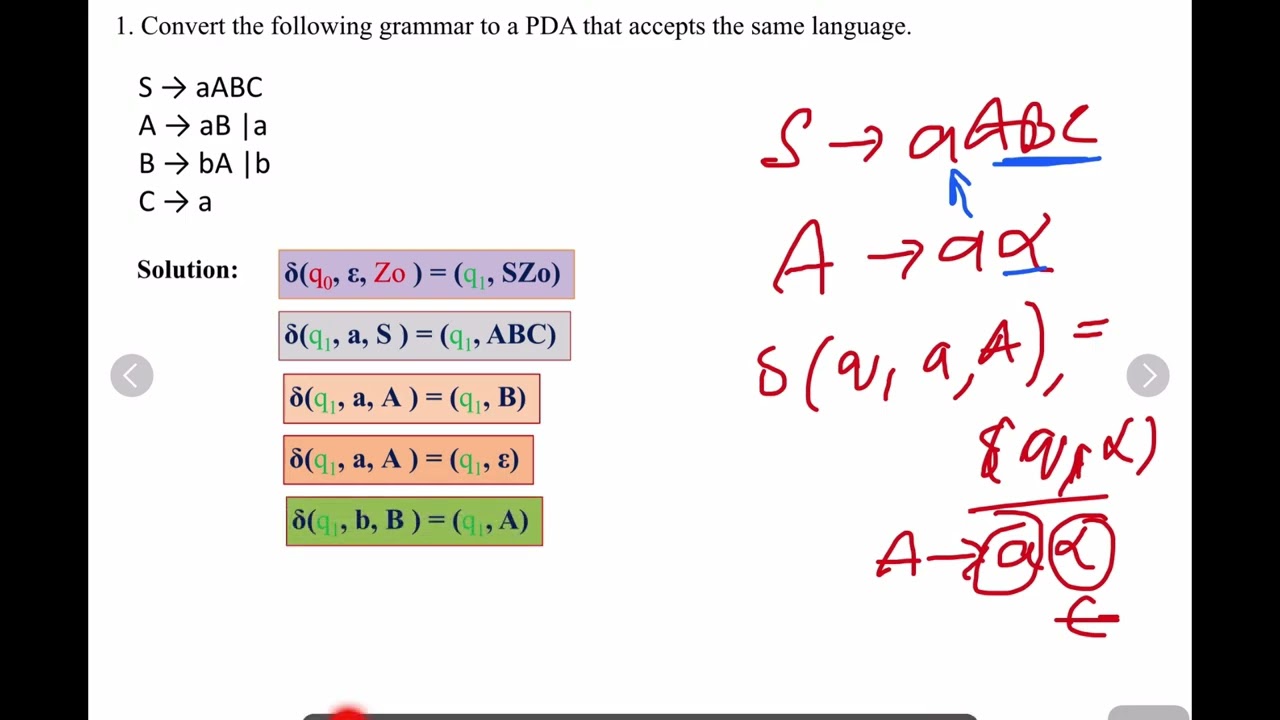 Simplified Guide to CFG to PDA Conversion