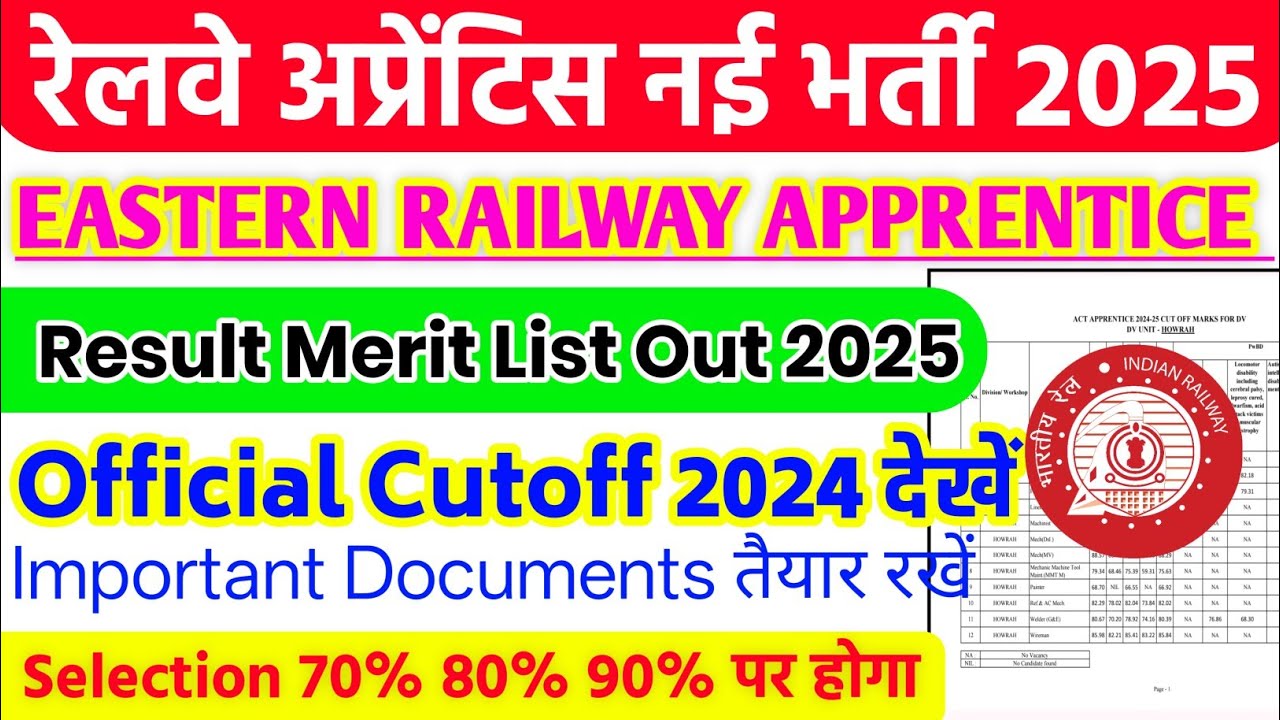 Eastern Railway Kolkata Railway Apprentice Result Out 2025 | official Cutoff 2025