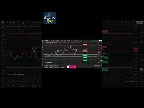 Ethereum ETF Update! बड़ी खबर आई! 🚨 #ethereum #cryptohindi