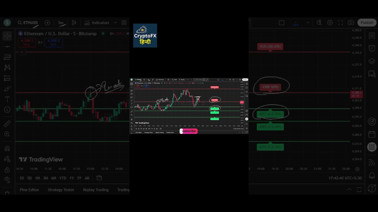 Ethereum ETF News: जानिए क्या होगा ETH का भविष्य! 🚀