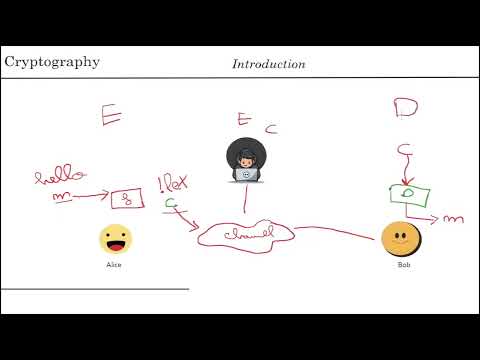 Introduction to cryptography, Caesar Cipher, Cryptanalysis
