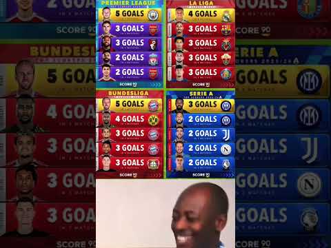 Top Scorers 2025/26 ⚽ Premier League, La Liga, Bundesliga, Serie A