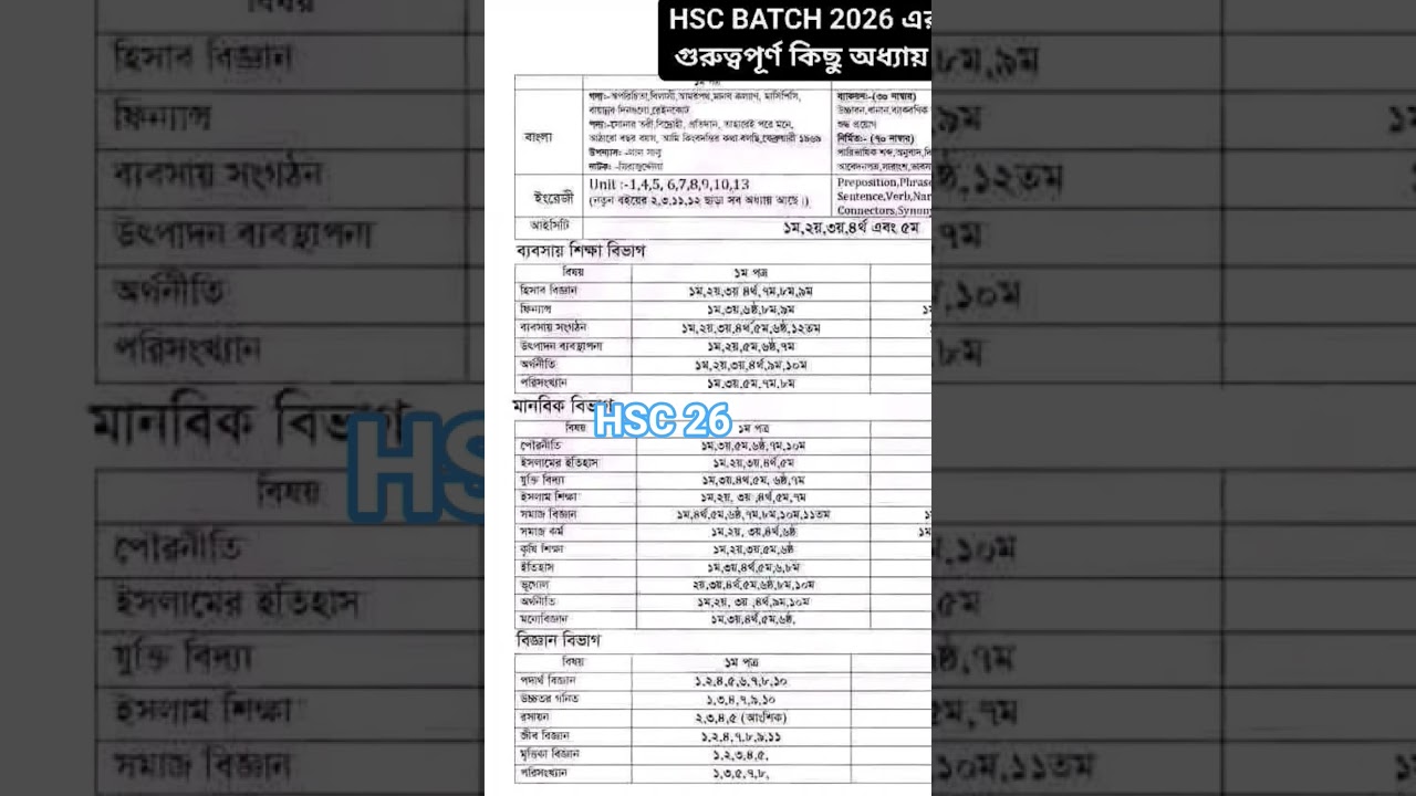 HSC 2026 syllabus #hsc #hsc2026#shorts #viral #syllabus #bangladesh #allstudent