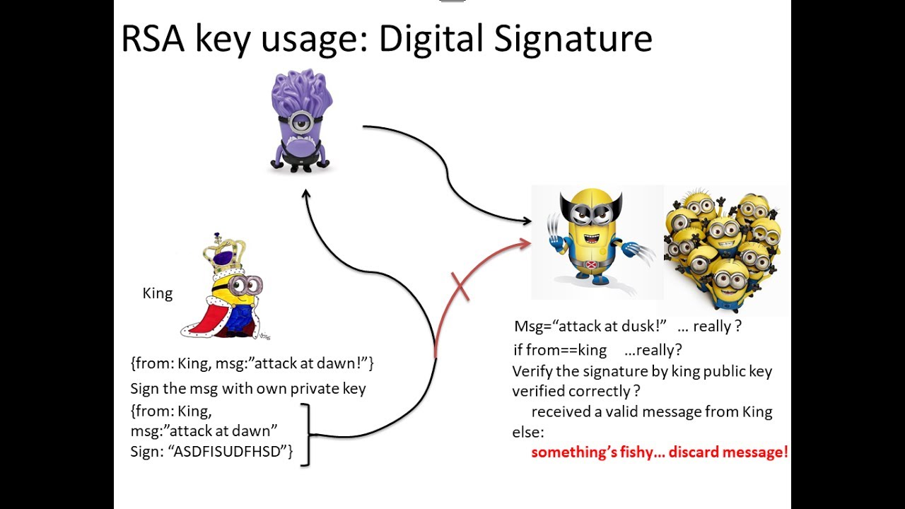 RSA Explained: Encryption vs. Digital Signatures 🔐