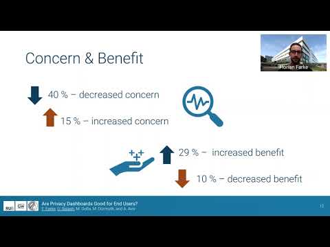 USENIX Security '21 - Are Privacy Dashboards Good for End Users? Evaluating User Perceptions...