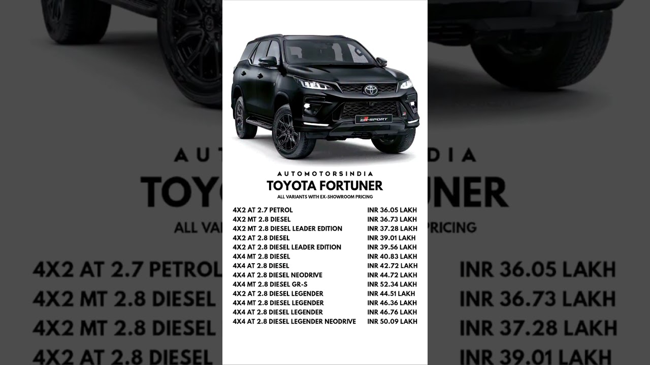 Toyota Fortuner Variants & Prices 🚗