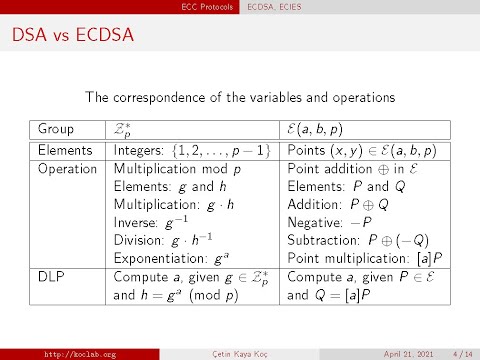 Cryptographic Engineering 2021-05-05