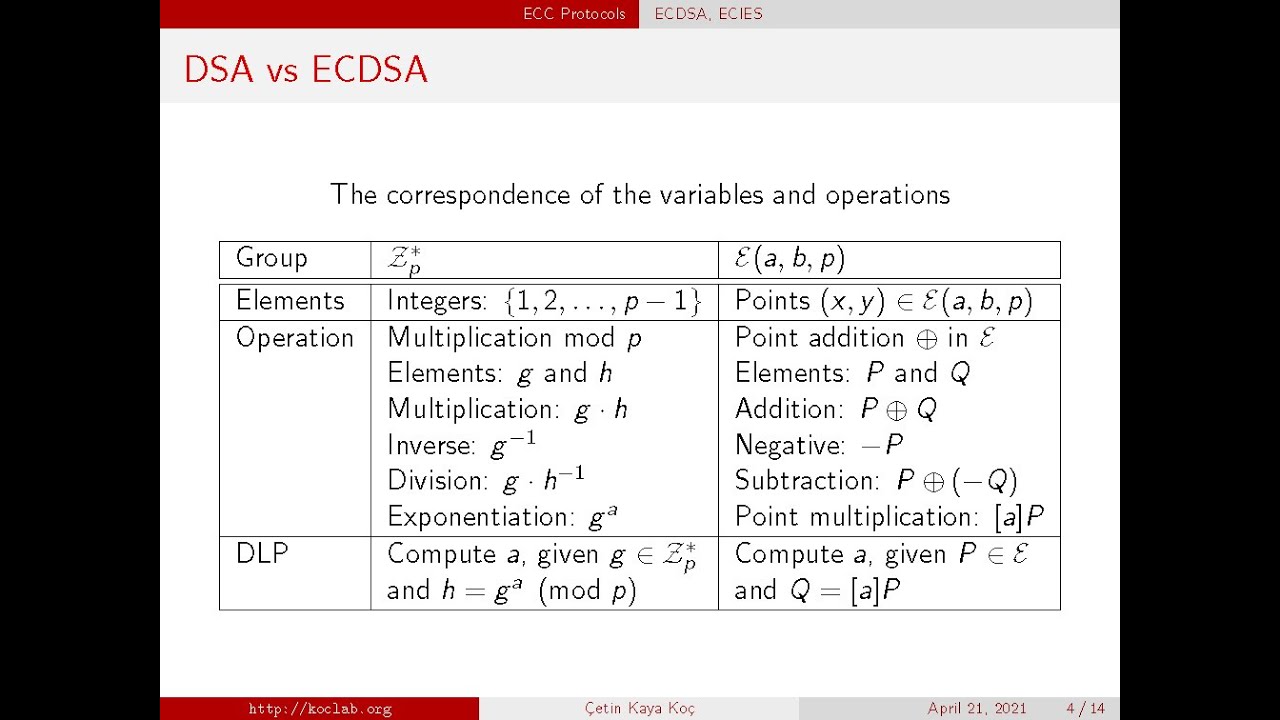 Cryptographic Engineering: DSA vs. ECDSA – Key Parameters & Digital Signatures 🔐