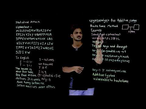 Cryptanalysis for Additive Cipher || Lesson 7 || Cryptography || Learning Monkey ||