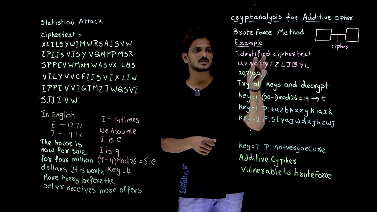 Mastering Cryptanalysis of the Additive Cipher 🔐 | Lesson 7