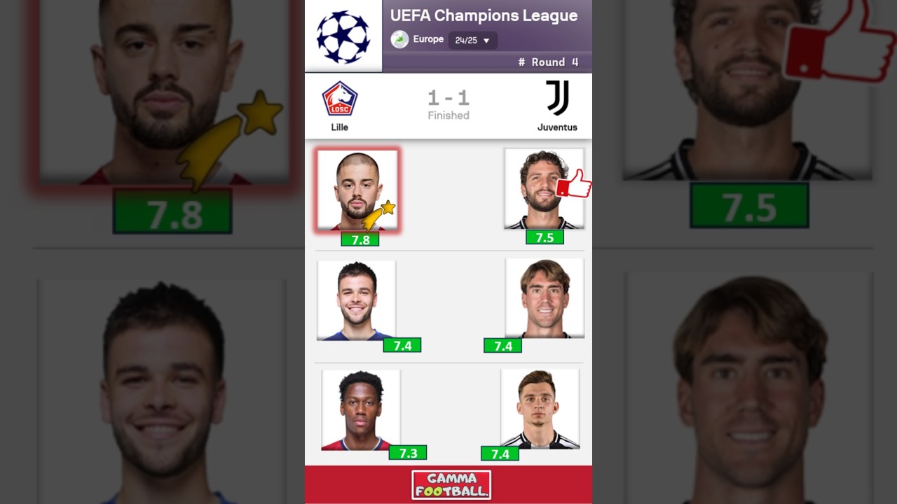 Lille 4-1 Juventus | Zhegrova's Top Performance ⚽