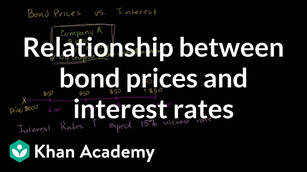 Bond Prices & Interest Rates: Key Relationship 📈