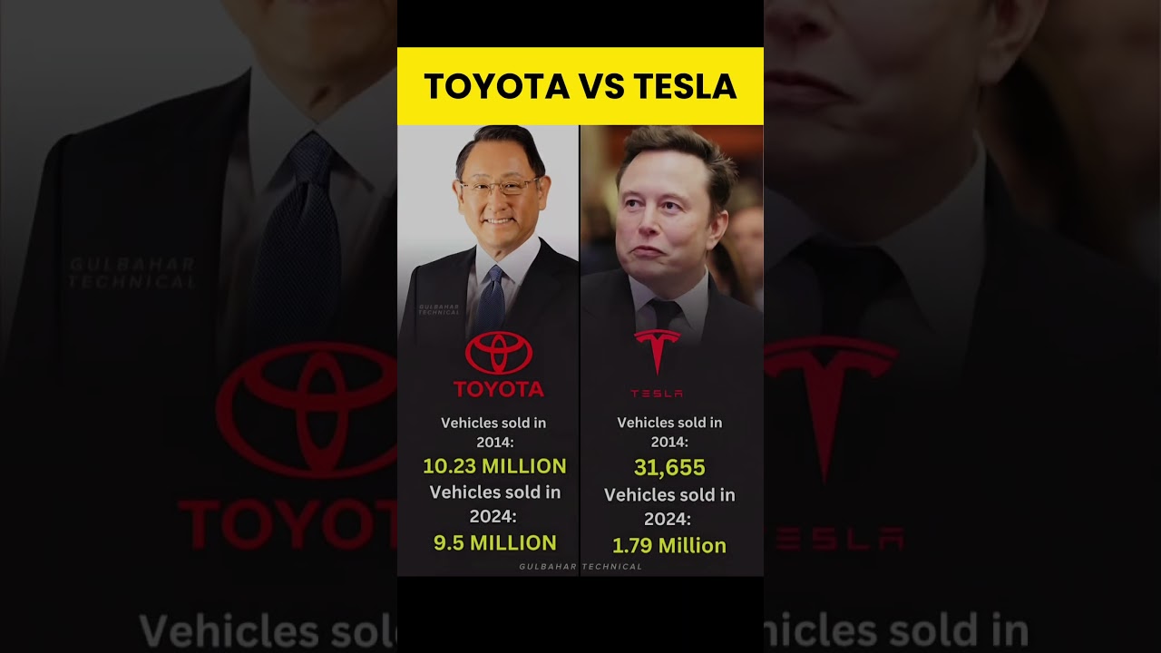 Toyota vs Tesla: Auto Industry Showdown π