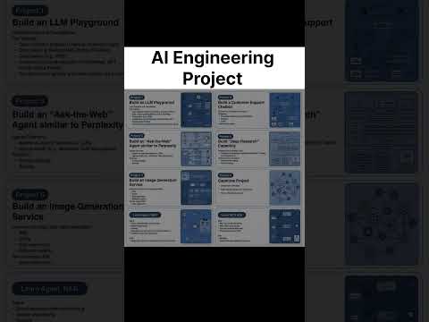 AI Engineering Project Ideas