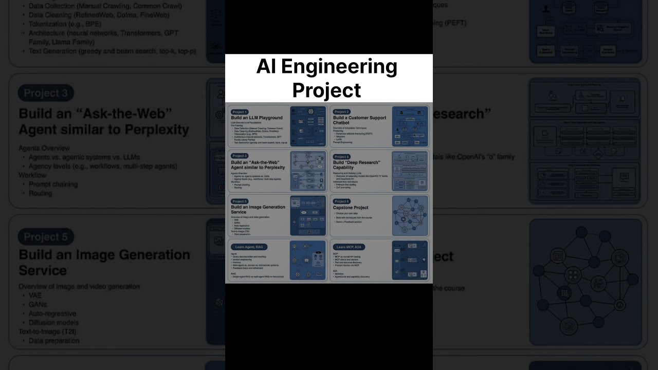 Kickstart Your AI Engineering Journey: 6-Week Hands-On Course π
