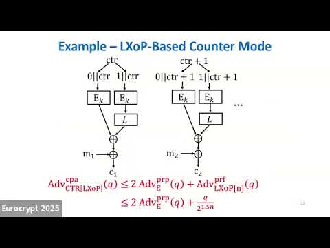 Provable Symmetric Cryptography (Eurocrypt 2025)