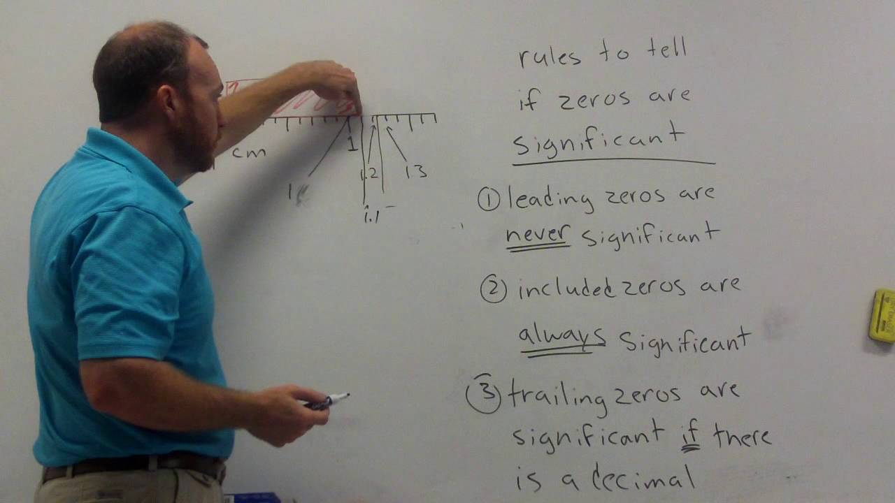 Zeros in Significant Figures: Rules Explained