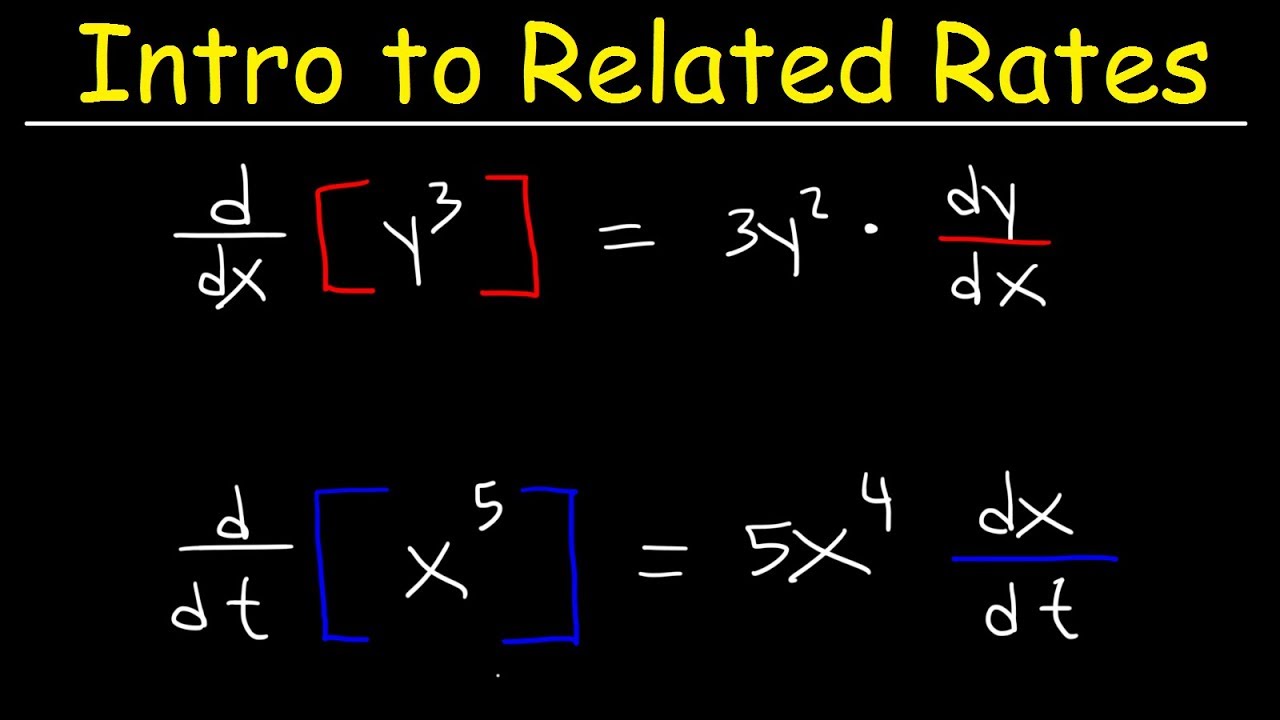 Introduction to Related Rates