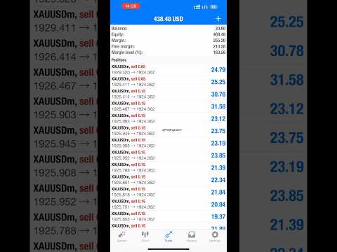 30$ full Margin Trading (zero floating) #forex #youtubeshorts #howto #trading #viral