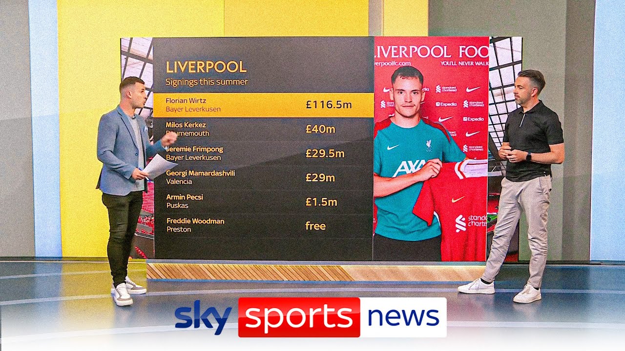Are Liverpool Setting the Standard in the Transfer Market? | The Transfer Show