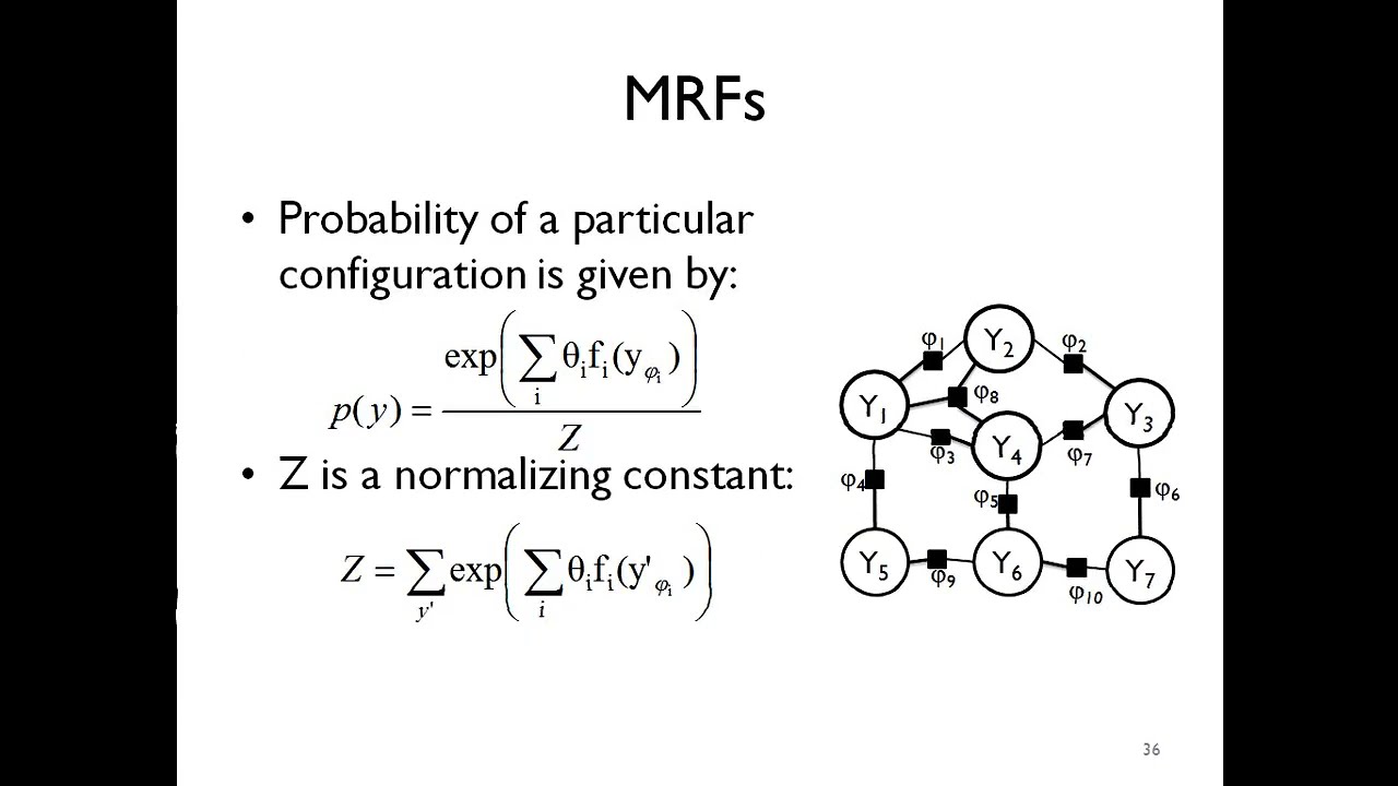 Advancements in Machine Learning for Structured Prediction - Veselin Stoyanov (Johns Hopkins HLTCOE) 2012