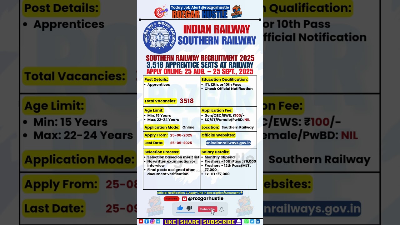 Southern Railway Apprentice Recruitment 2025 – 3,518 Posts