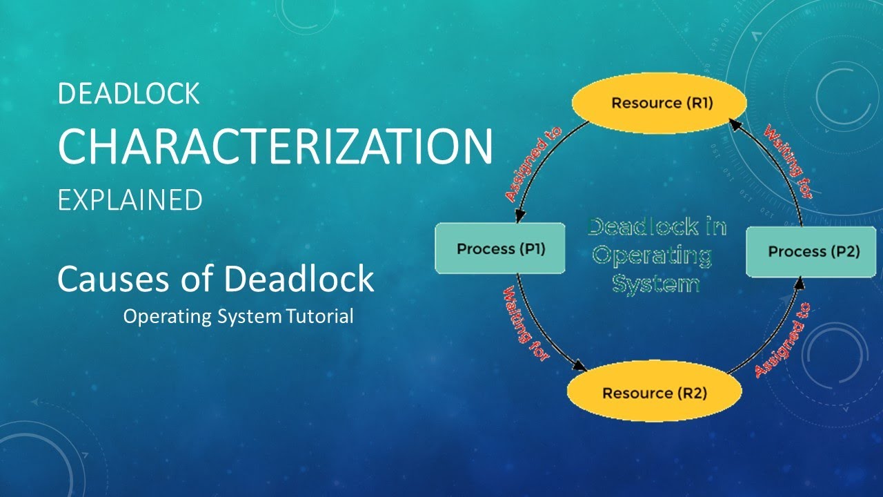 Understanding Deadlock: Characterization and Causes