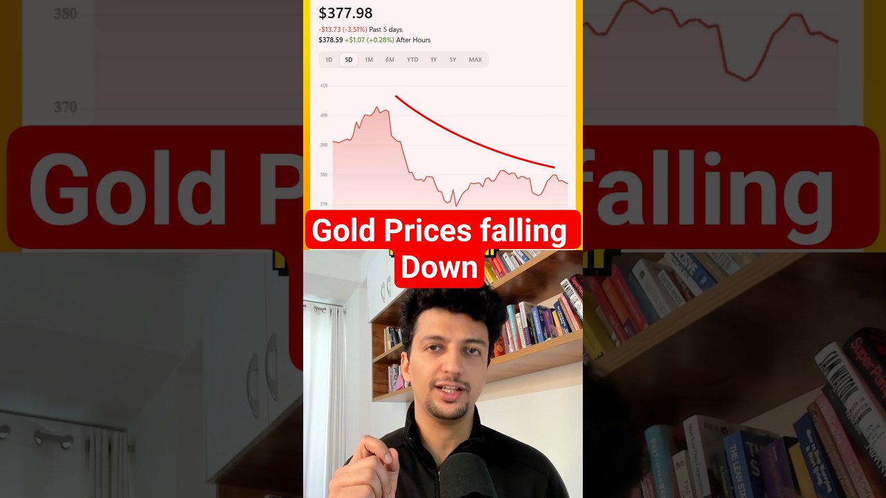 Gold Prices Drop After Historic Rally — What’s Next? 💰