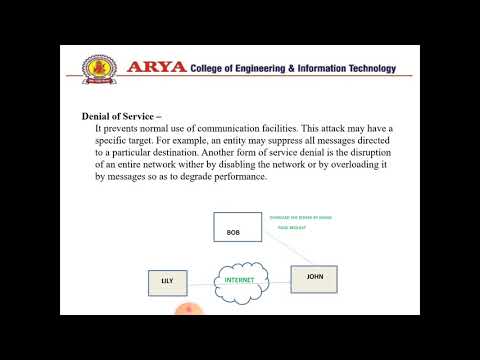 ISS Unit-1 Security Attack, Mechanism Classical Encryption Techniques Block Cipher-Er.Archana sharma