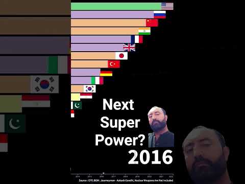 Top 10 Powerful Military Country #datavisualization #globalcomparison #topcountries #countryranking