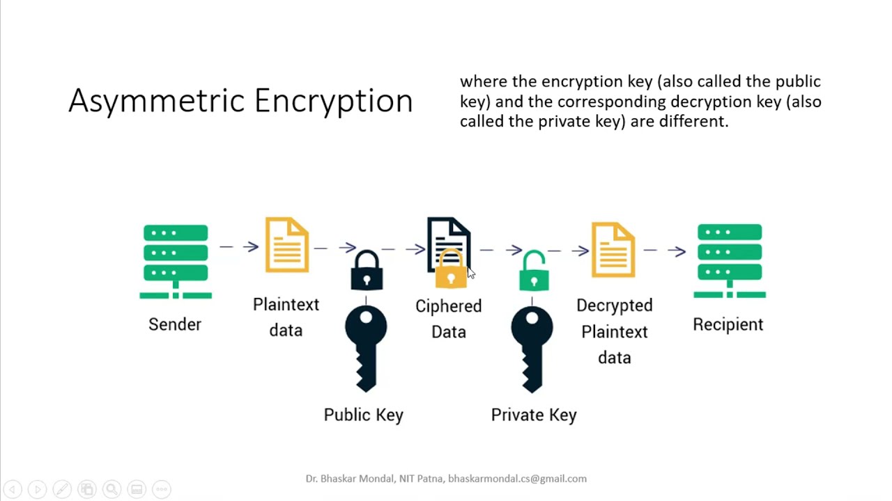 Understanding Asymmetric Key Encryption: Private Key vs Public Key