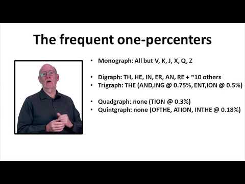 Multi-Character Frequency Analysis - Classical Cryptosystems and Core Concepts