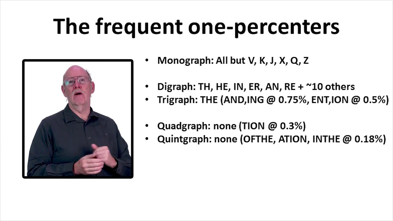 Master Multi-Character Frequency Analysis in Classical Cryptography 🔐