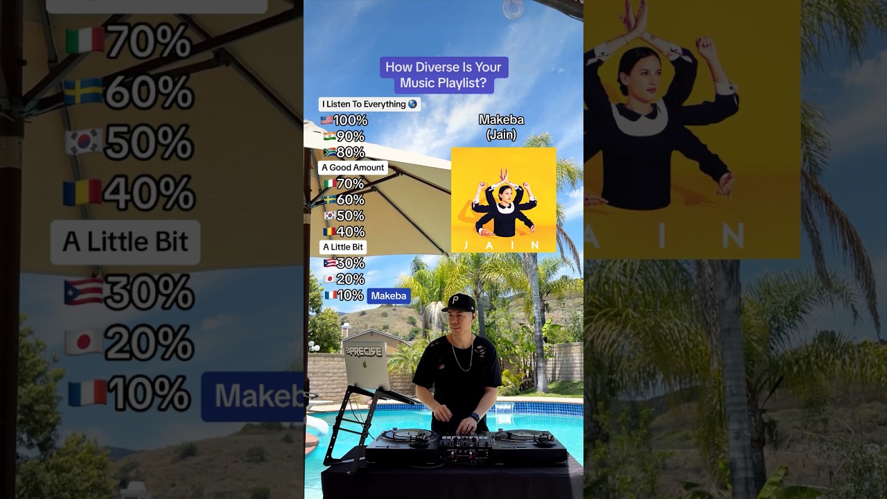 Is Your Playlist Truly Diverse? 🌍