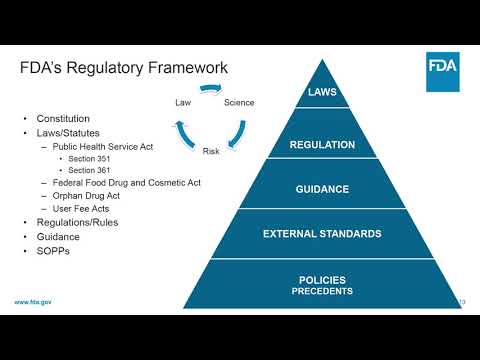 FDA Product Regulations Part 1 📋