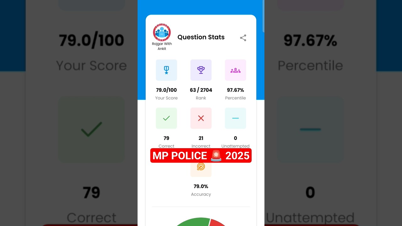 MP Police 2025 Mock Test & Analysis | Prepare for RWA & SSC Exams 🚓