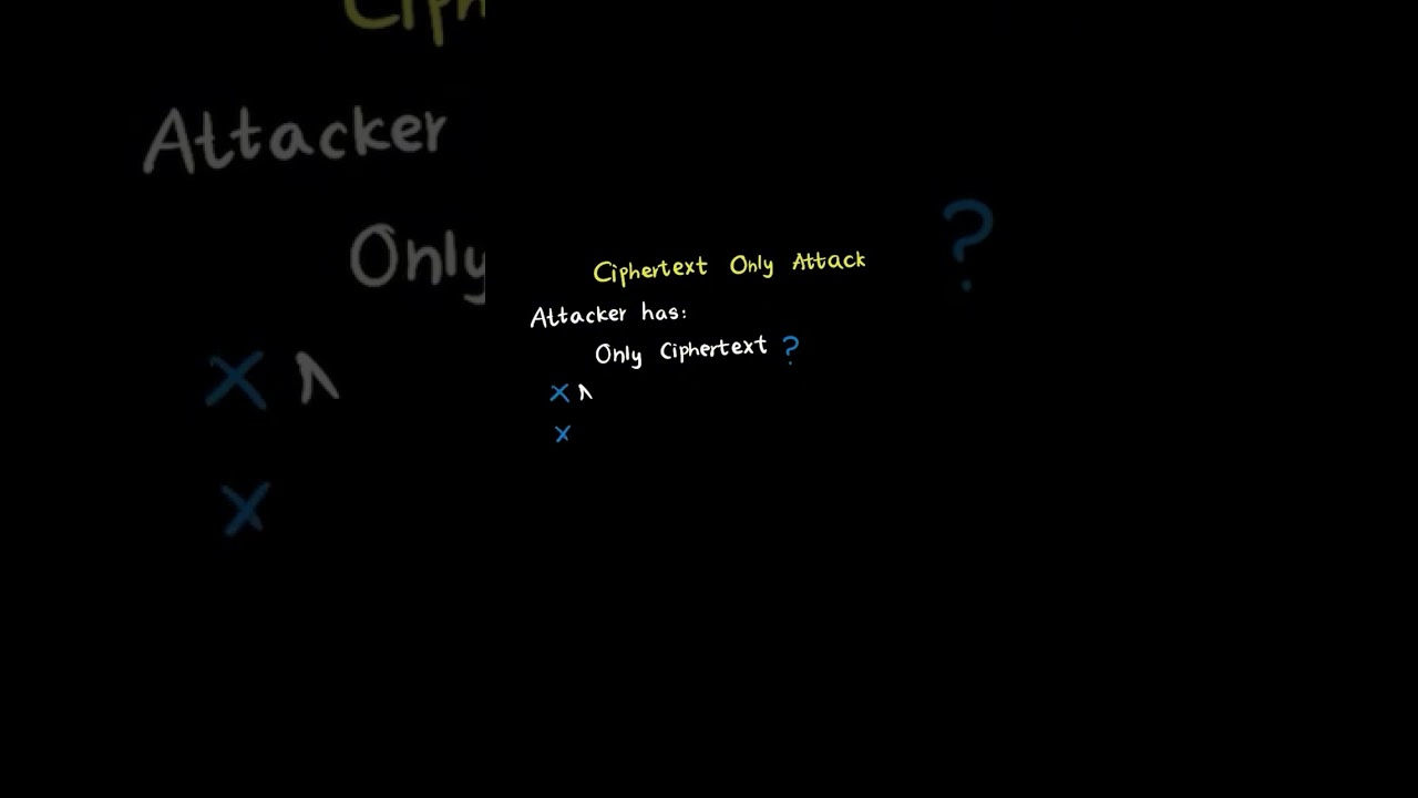 D830 OA: Key Cryptography Concept Explained