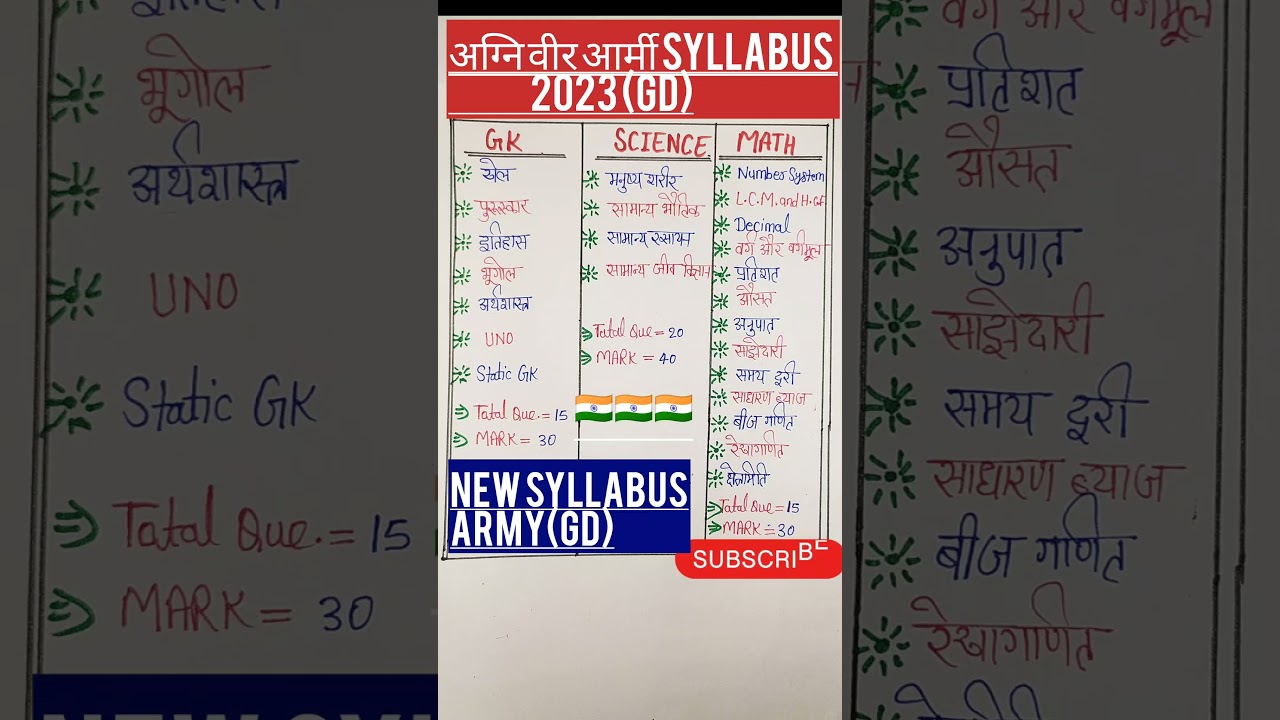 Agniveer Army Syllabus 2023: GD & More 📋