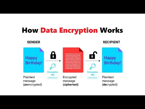 What is Data Encryption and How Does it Work? | Data Encryption Standard