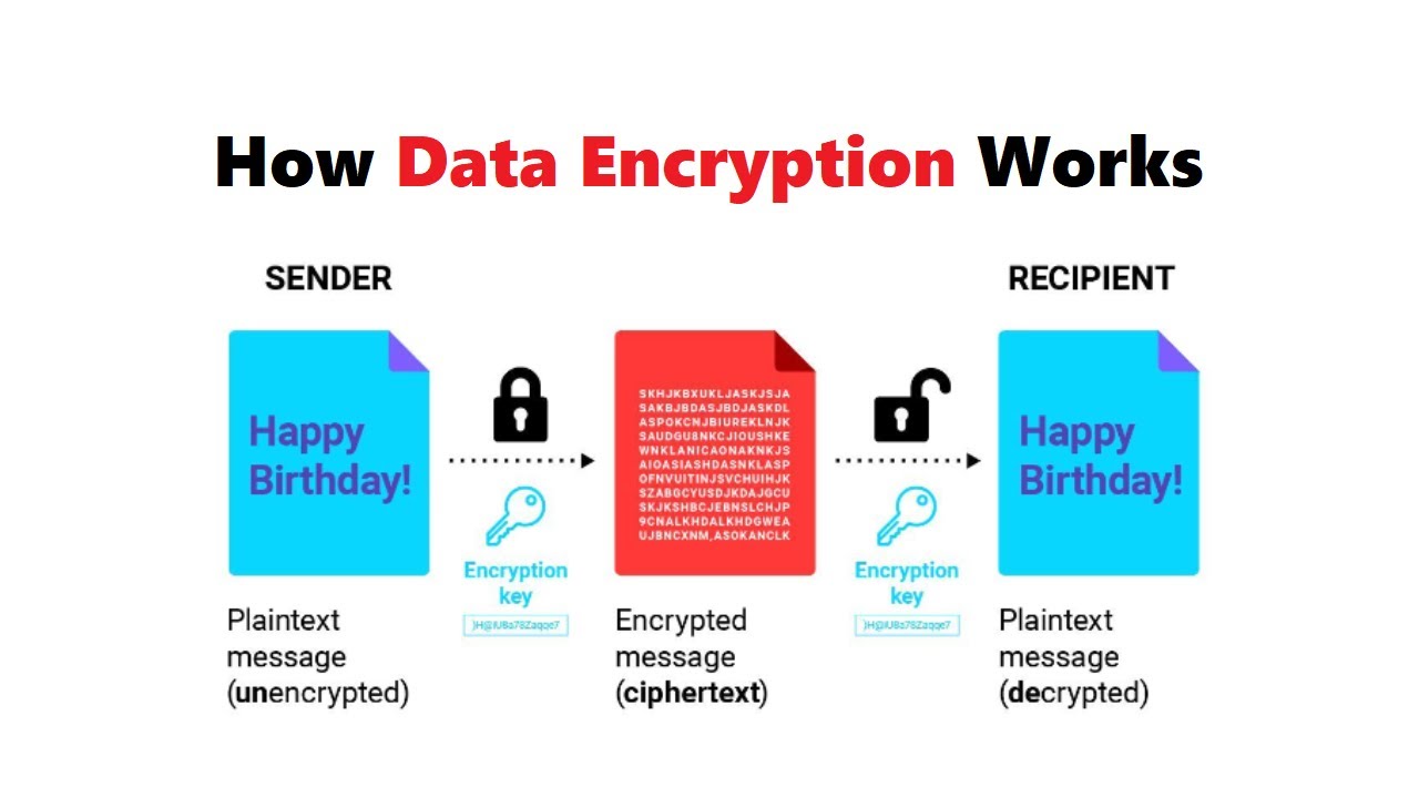 Data Encryption Explained: How It Protects Your Information 🔐